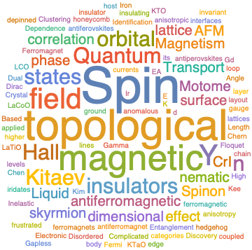 A WordCloud of 2020 April 3rd week collection