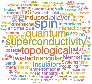 A WordCloud of 2020 Aug 2nd week collection