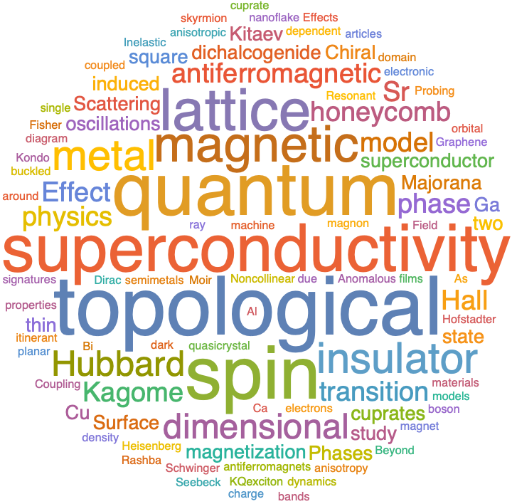 A WordCloud of 2020 Dec 1st week collection