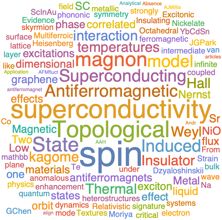 A WordCloud of 2020 Dec 3rd week collection