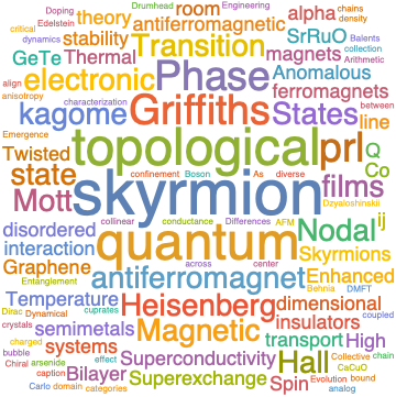 A WordCloud of 2020 Feb 1st week collection