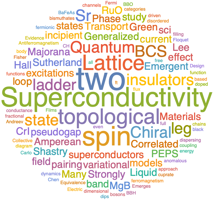 A WordCloud of 2020 Jan 1st week collection