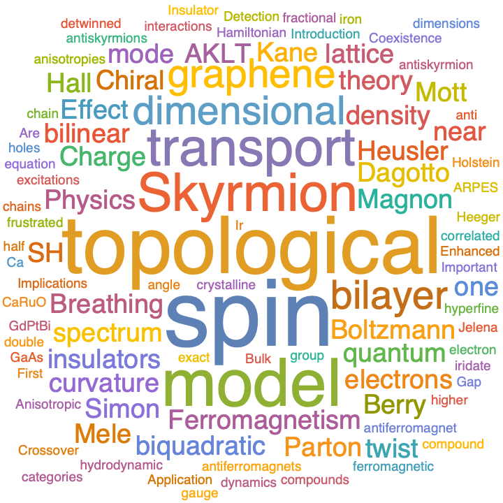 A WordCloud of 2020 Jan 3rd week collection