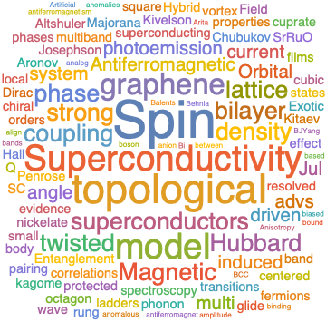 A WordCloud of 2020 Jul 1st week collection