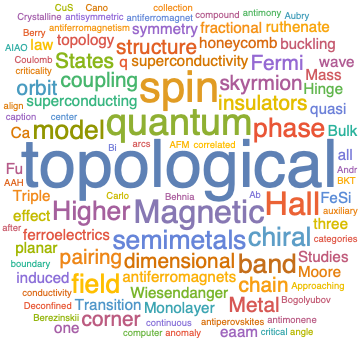 A WordCloud of 2020 Jun 1st week collection