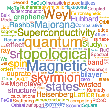 A WordCloud of 2020 May 1st week collection