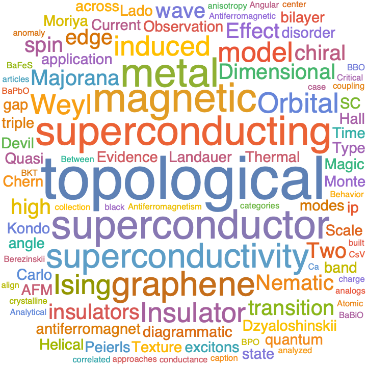 A WordCloud of 2020 Nov 3rd week collection