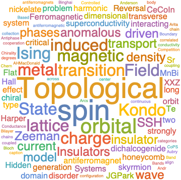 A WordCloud of 2020 Nov 4th week collection