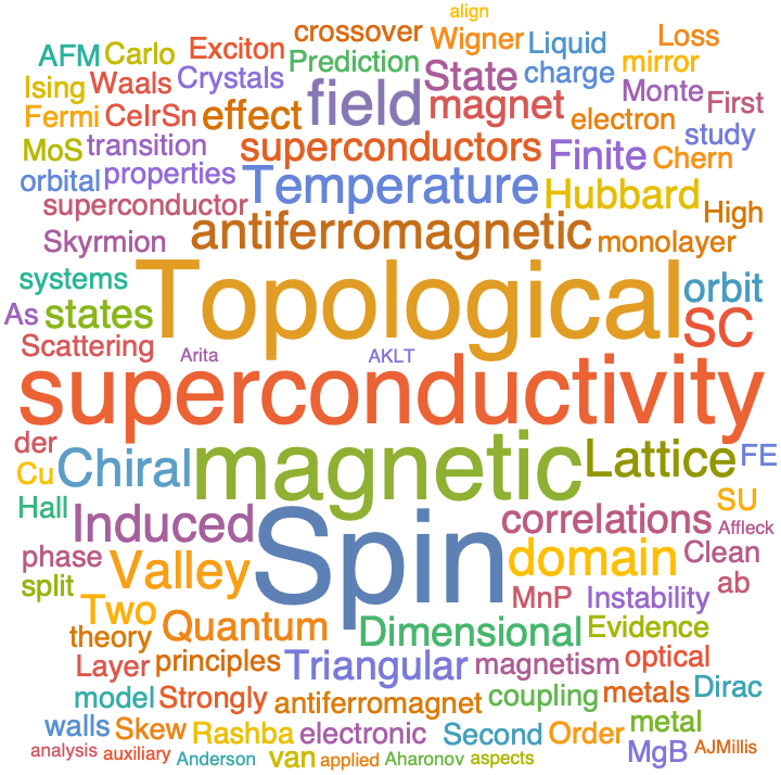 A WordCloud of 2020 Oct 2nd week collection