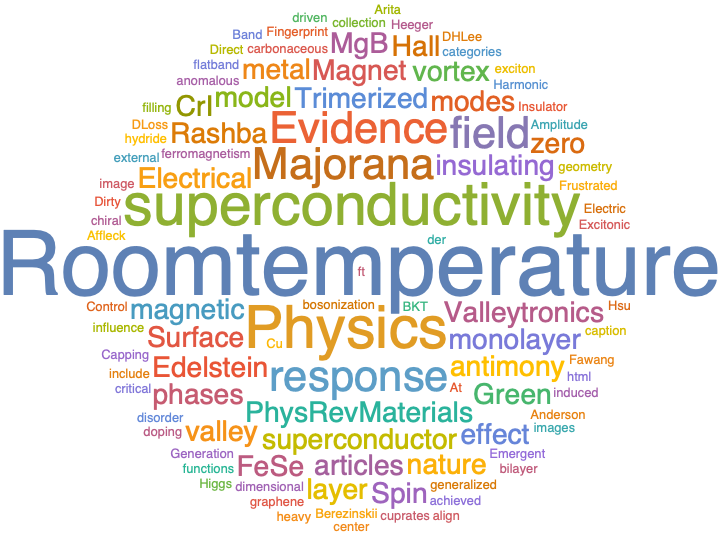 A WordCloud of 2020 Oct 3rd week collection