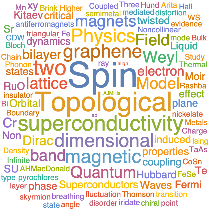 A WordCloud of 2020 Sep 1st week collection