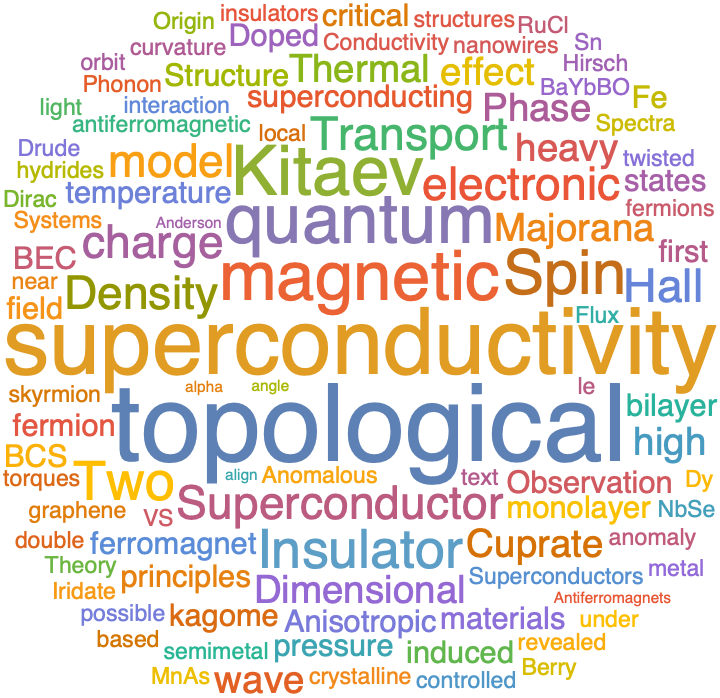 A WordCloud of 2021 Apr 2nd week collection