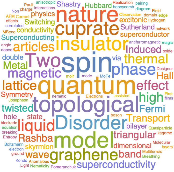 A WordCloud of 2021 Apr 3rd week collection