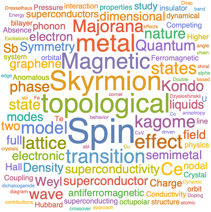 A WordCloud of 2021 Dec 1st week collection