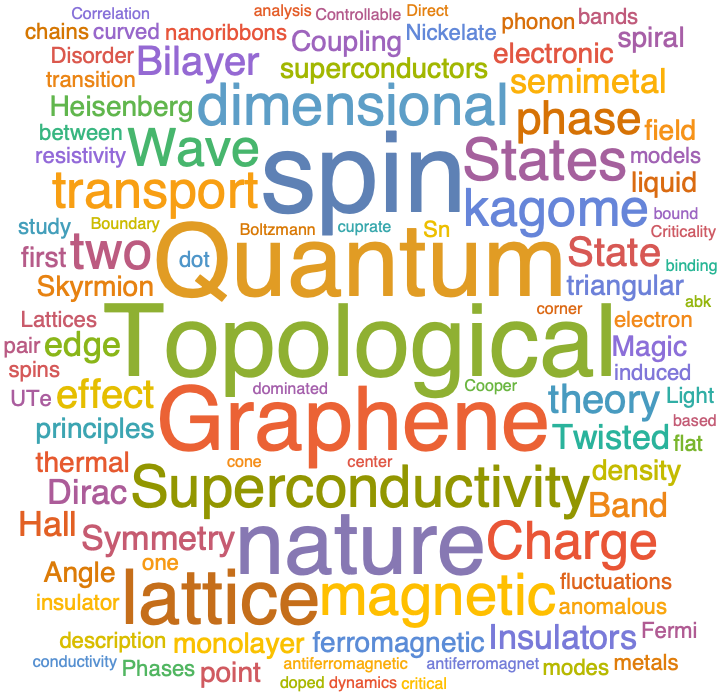 A WordCloud of 2021 Dec 4th week collection