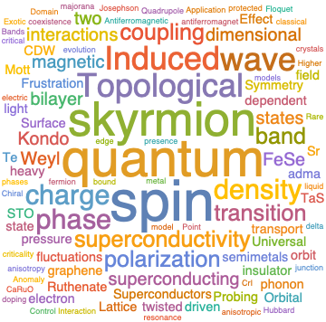 A WordCloud of 2021 Feb 2nd week collection