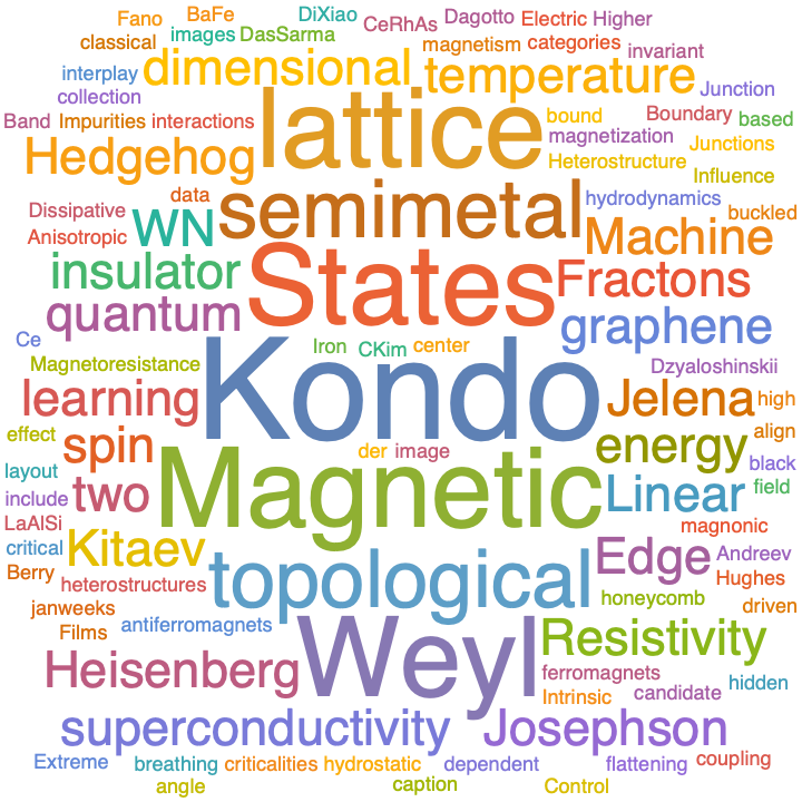 A WordCloud of 2021 Jan 1st week collection