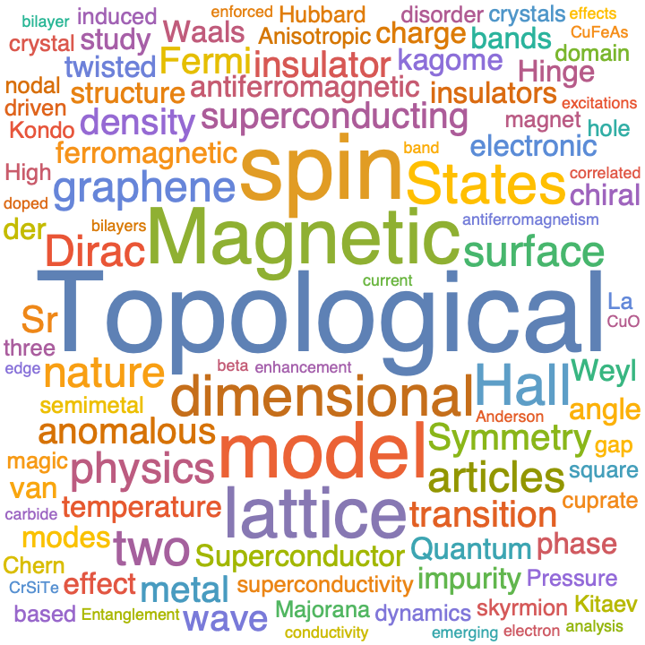 A WordCloud of 2021 July 2nd week collection