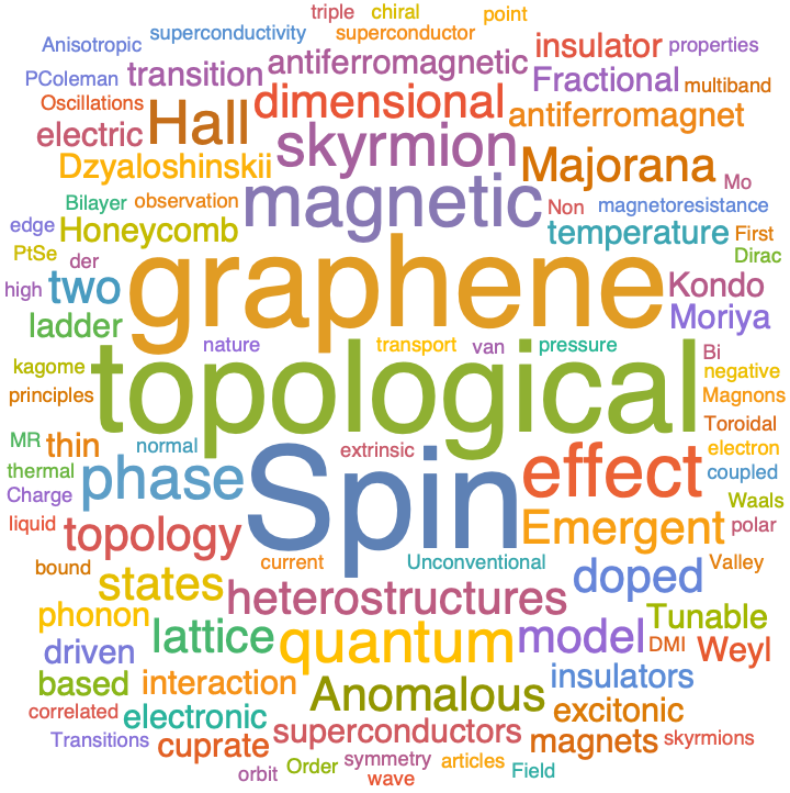 A WordCloud of 2021 Mar 1st week collection