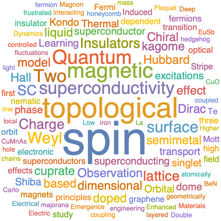 A WordCloud of 2021 May 1st week collection