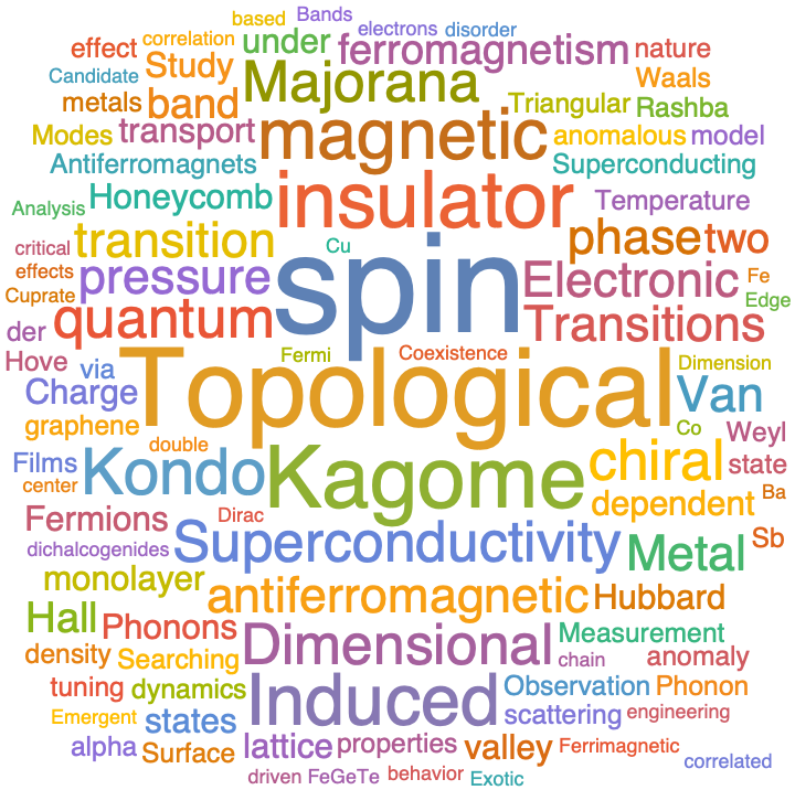 A WordCloud of 2021 Nov 3rd week collection