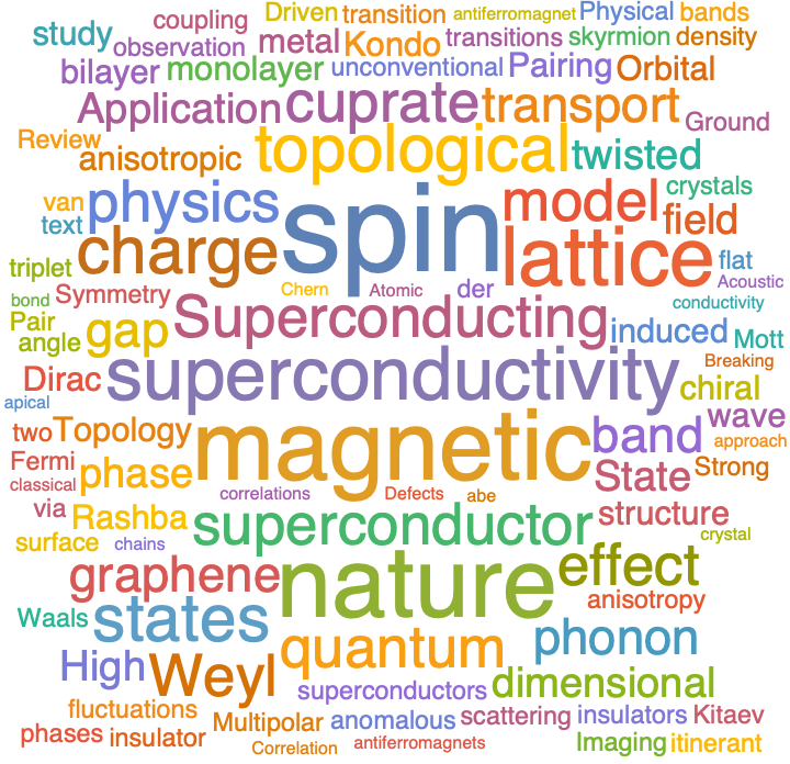 A WordCloud of 2021 Oct 1st week collection