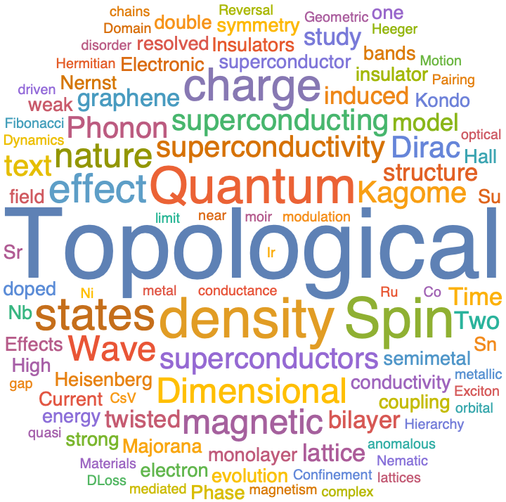 A WordCloud of 2021 Oct 2nd week collection