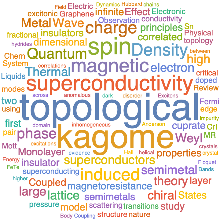 A WordCloud of 2021 Oct 3rd week collection