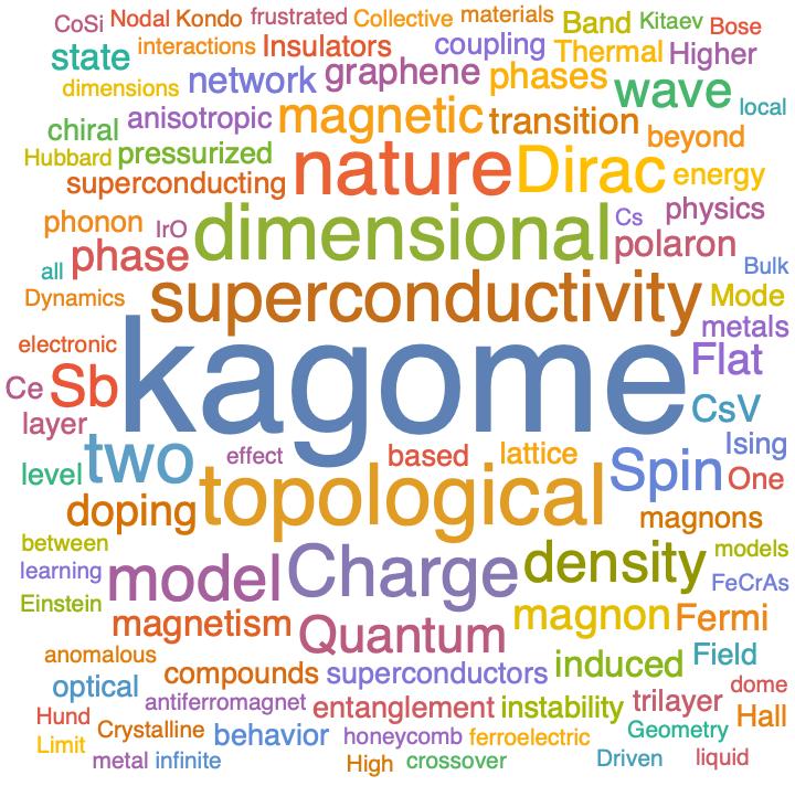 A WordCloud of 2021 Oct 4th week collection