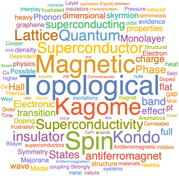 A WordCloud of 2021 Oct 4th week collection