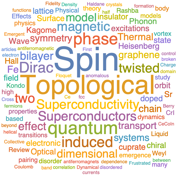 A WordCloud of 2021 Sep 1st week collection