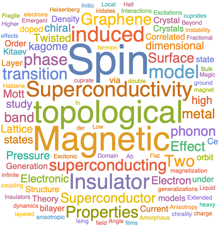 A WordCloud of 2021 Sep 3rd week collection