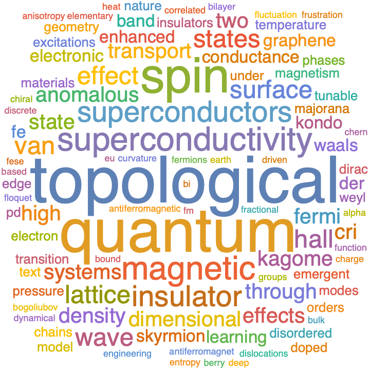 A WordCloud of 2022 Apr 3rd week collection