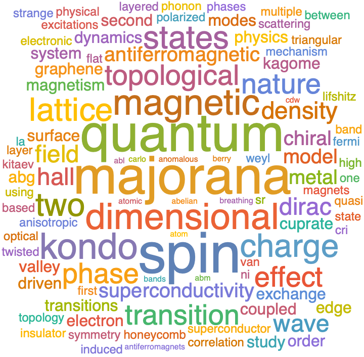 A WordCloud of 2022 Jan 2nd week collection