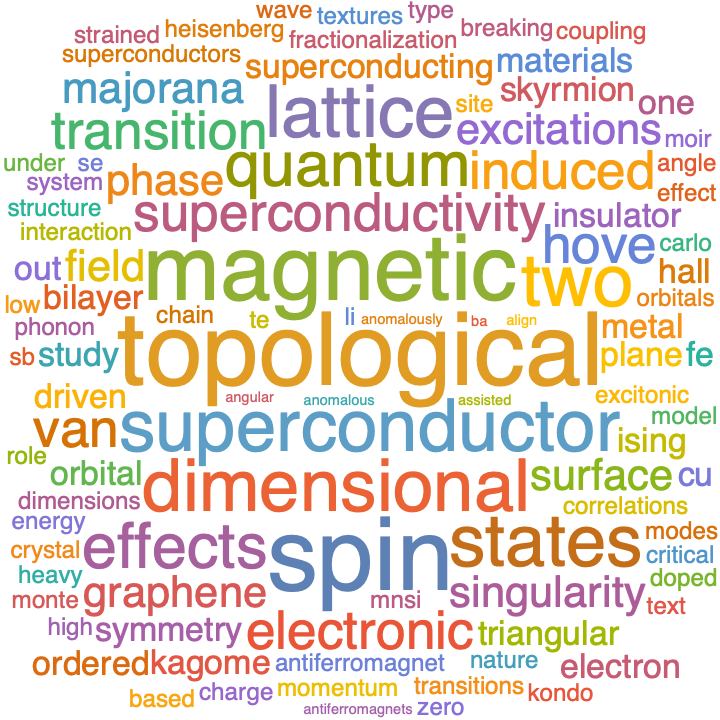 A WordCloud of 2022 Jul 1st week collection