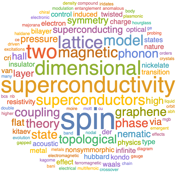 A WordCloud of 2022 Jul 2nd week collection