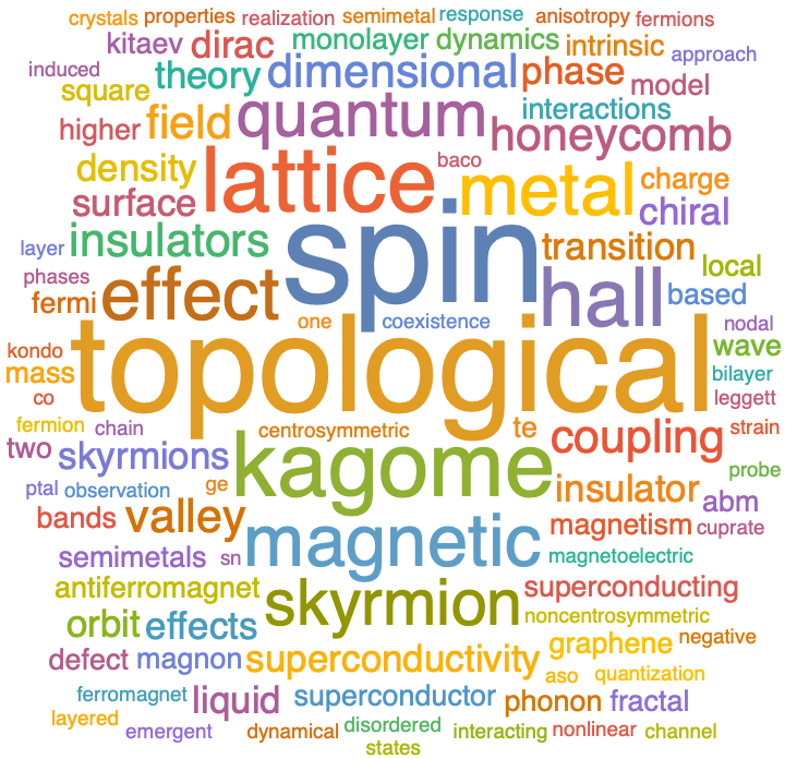 A WordCloud of 2022 Jun 1st week collection