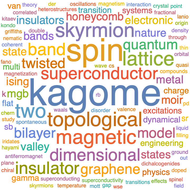 A WordCloud of 2022 Jun 4th week collection