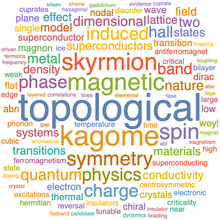 A WordCloud of 2022 Mar 1st week collection