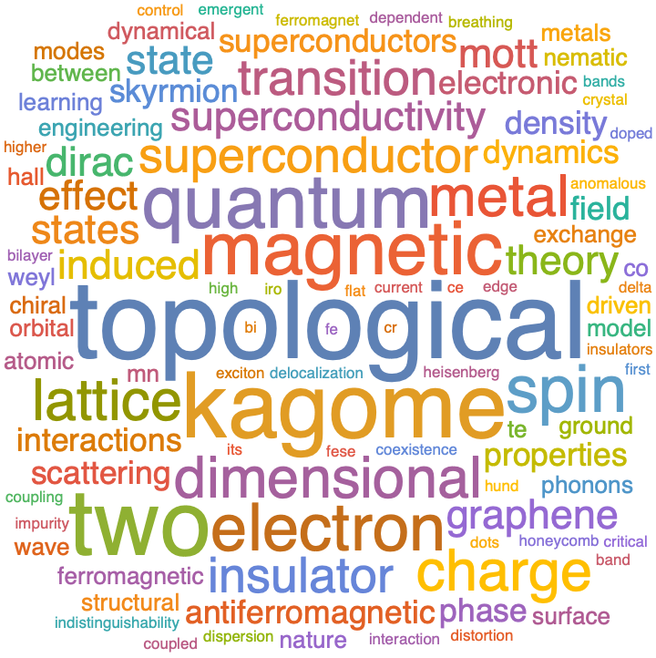 A WordCloud of 2022 Mar 2nd week collection