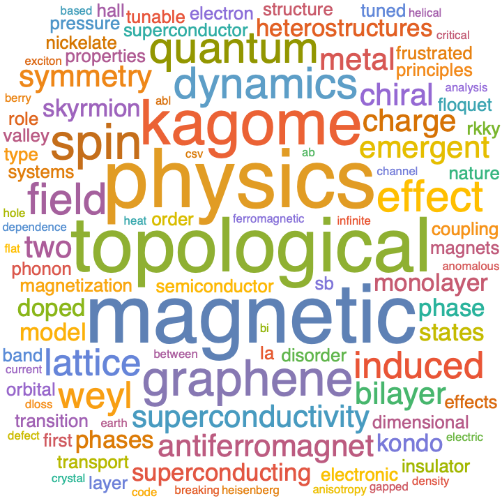 A WordCloud of 2022 Mar 4th week collection