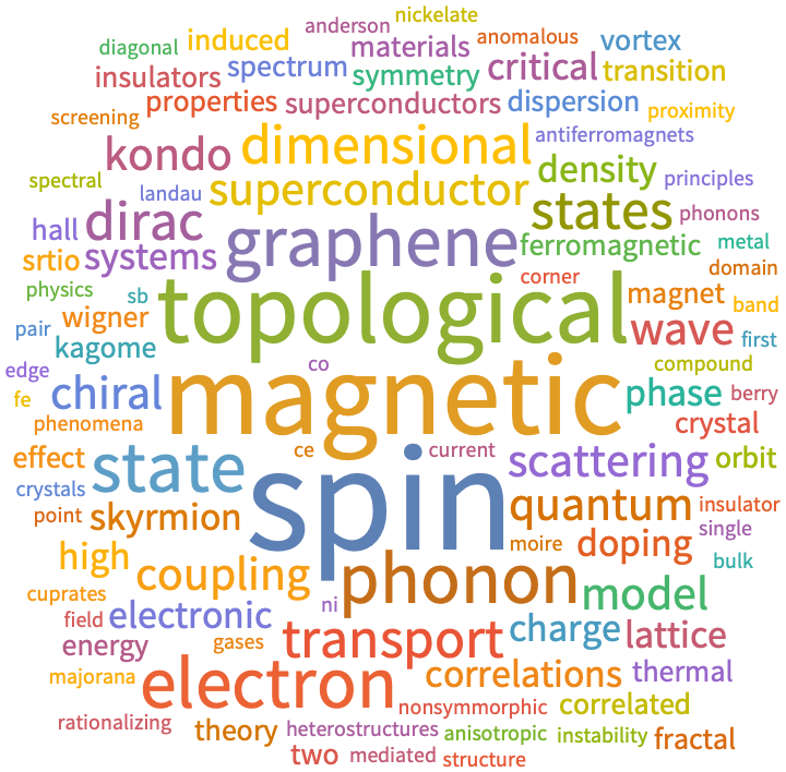 A WordCloud of 2022 Oct 3rd week collection