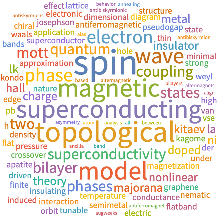 A WordCloud of 2023 Aug 1st week collection