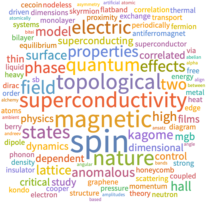 A WordCloud of 2023 Jan 1st week collection