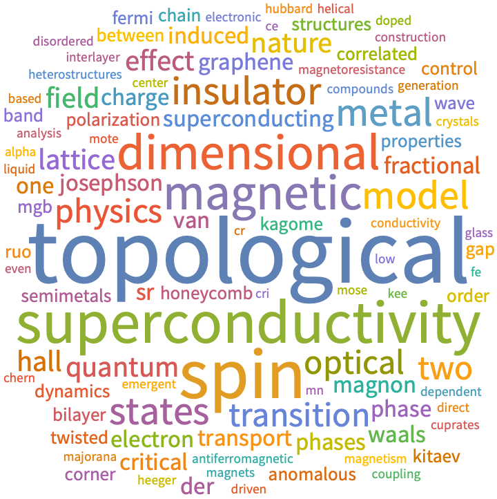 A WordCloud of 2023 Jan 2nd week collection