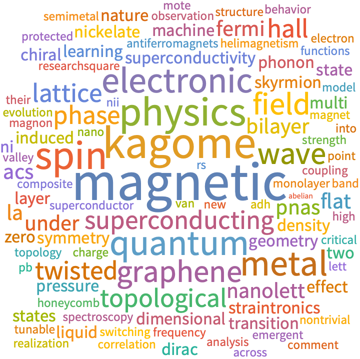 A WordCloud of 2023 Jun 2nd week collection