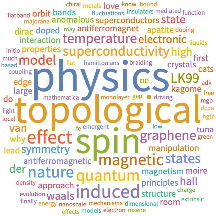 A WordCloud of 2023 Sep 1st week collection