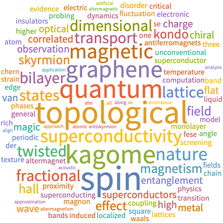 A WordCloud of 2023 Sep 2nd week collection