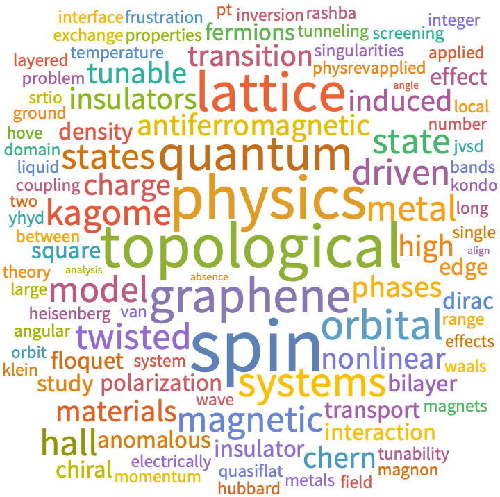 A WordCloud of 2024 Apr 1st week collection