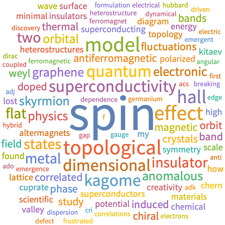 A WordCloud of 2024 Mar 2nd week collection